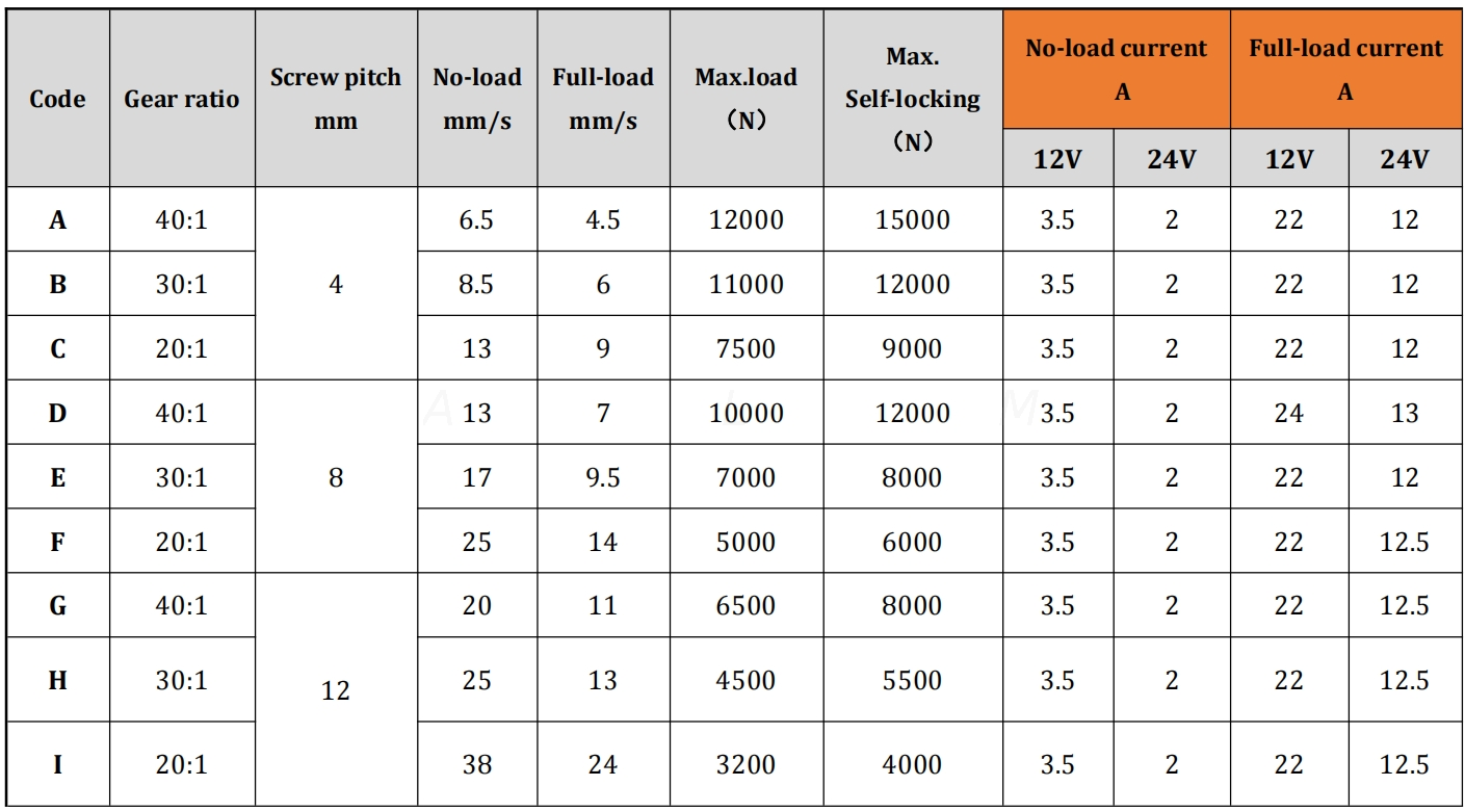 ALM608 technical info
