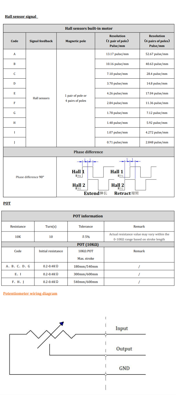 linear actuator sizes