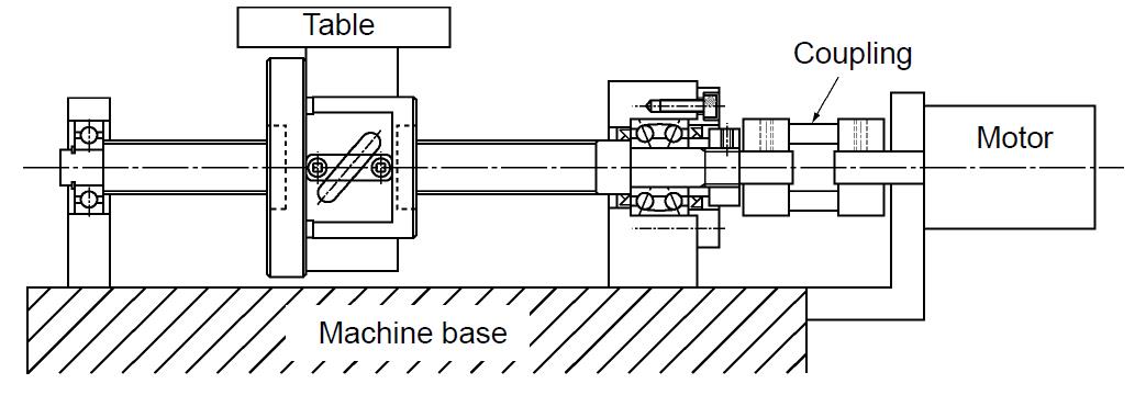 How To Use Ball Screw? - Alm