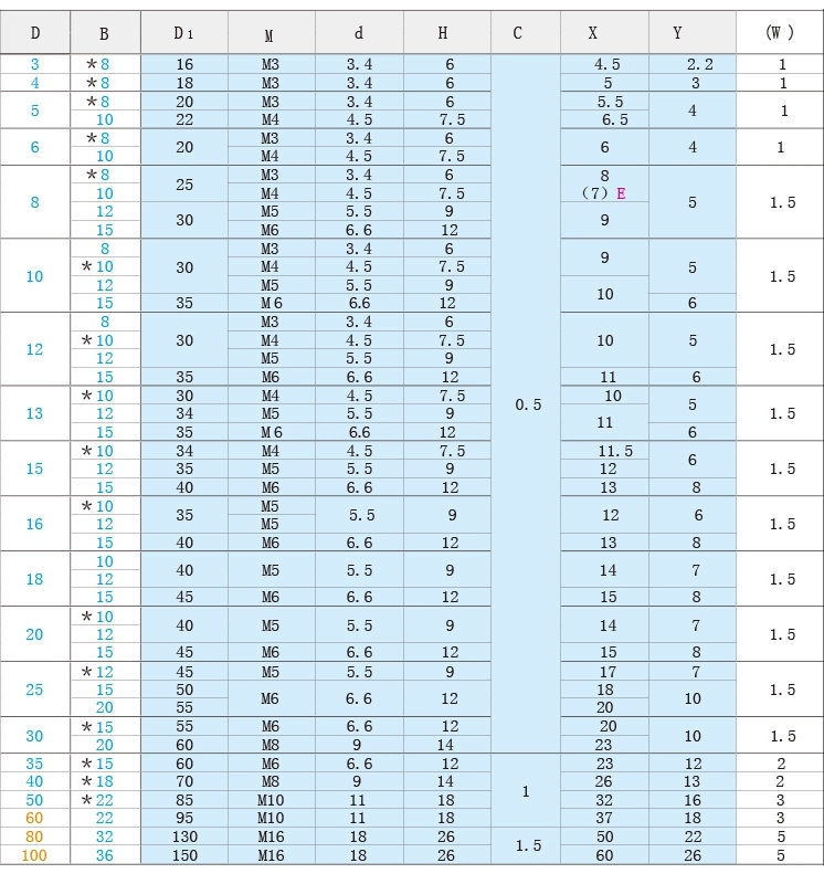 shaft collar specification