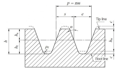 What's the difference between module and diametral pitch for rack and ...