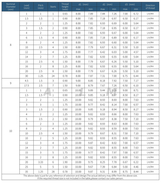 10mm lead screw sizes