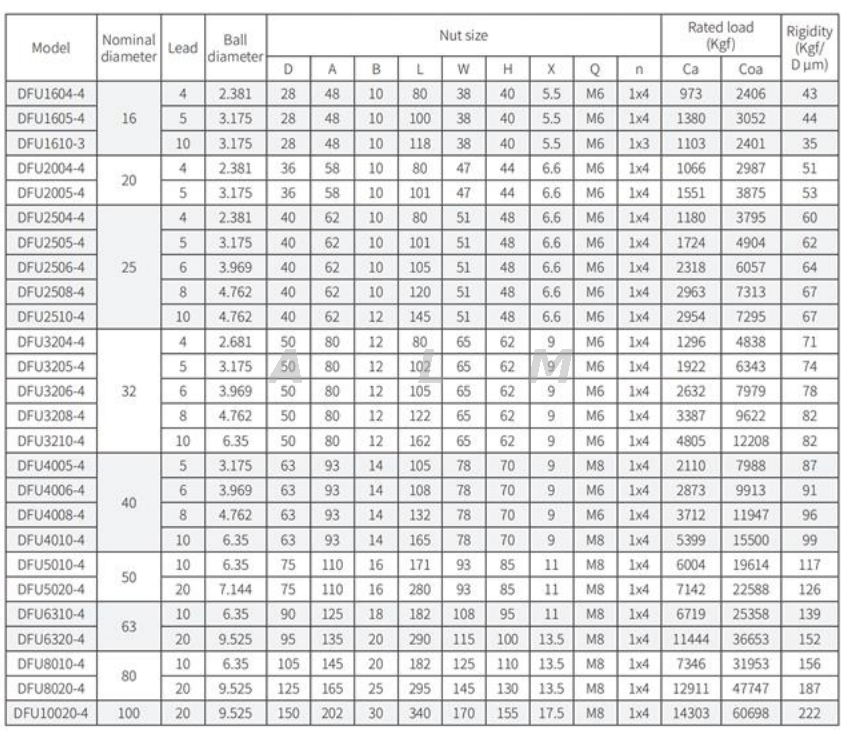 DFU series ball screw dimension