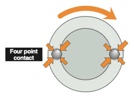 Ball splines with Gothic arch