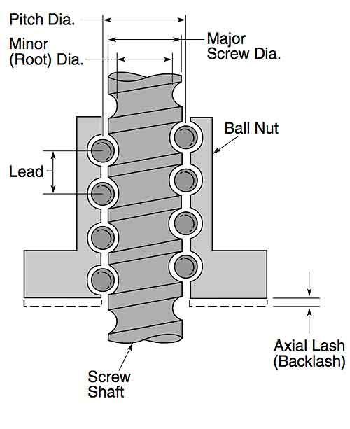 How to know the lead screw is suitable for your application? ALM