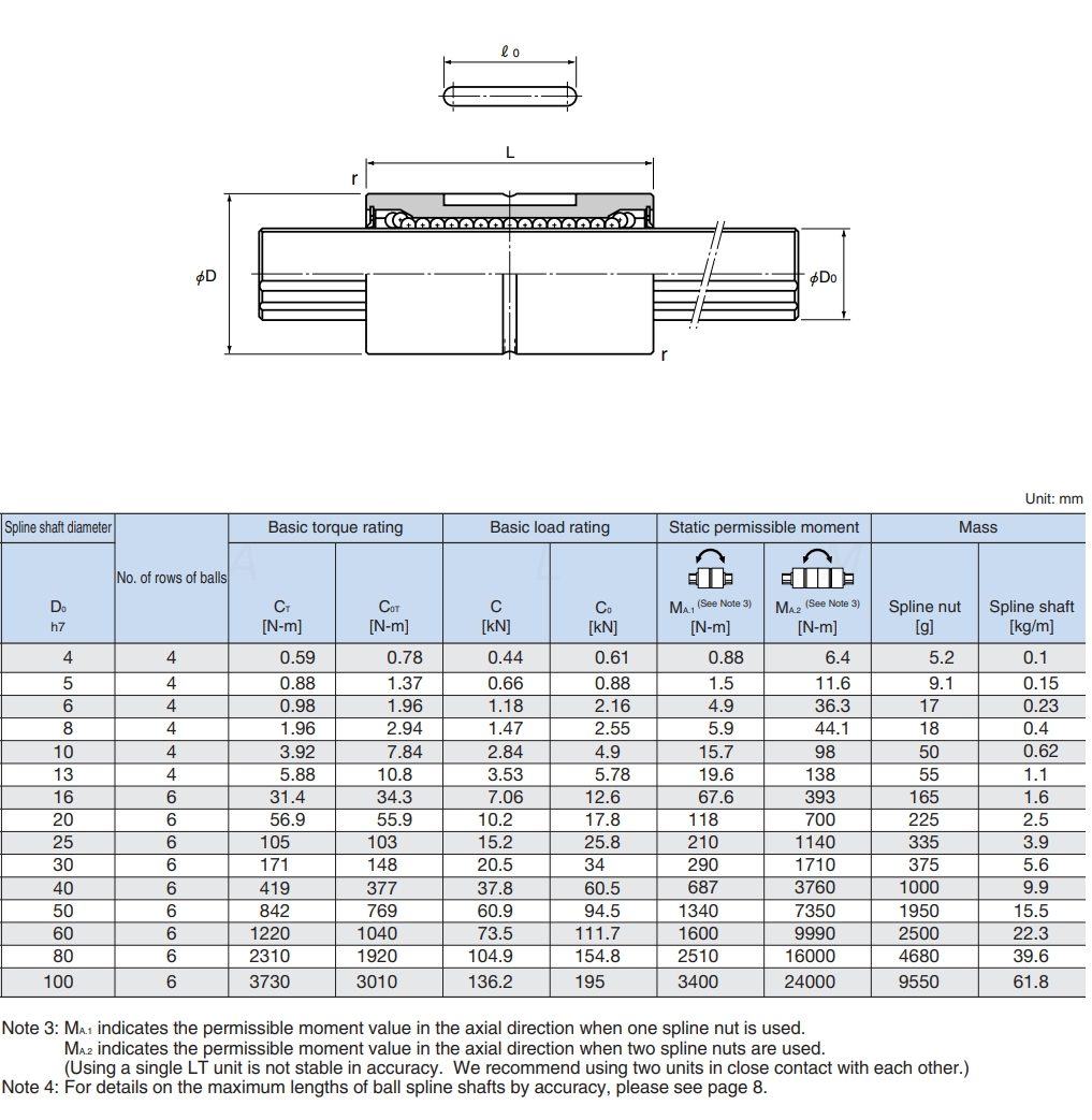 LT Ball spline dimension