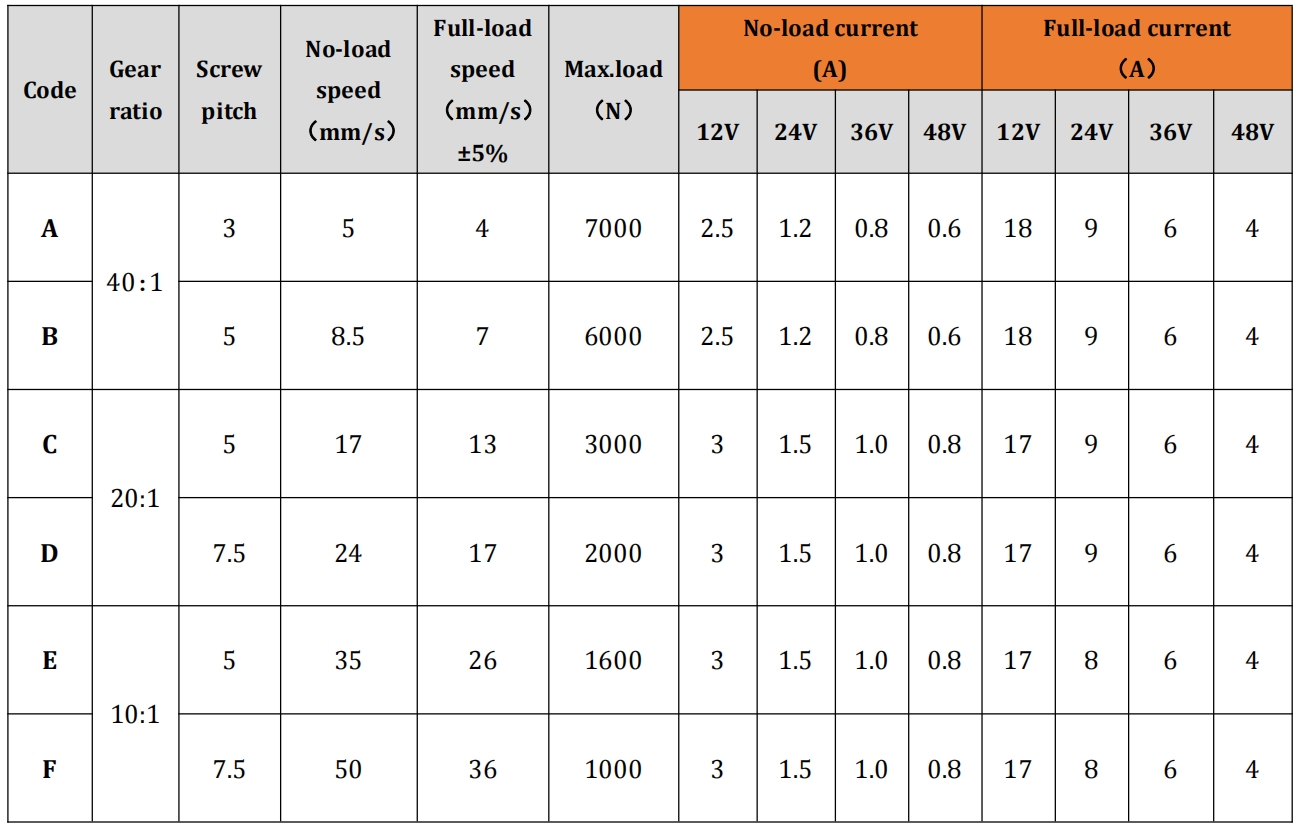 ALM606A linear actuator Load & Speed & Current