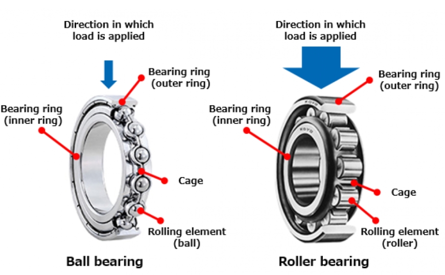 what's the difference between ball bearings and roller bearings? ALM