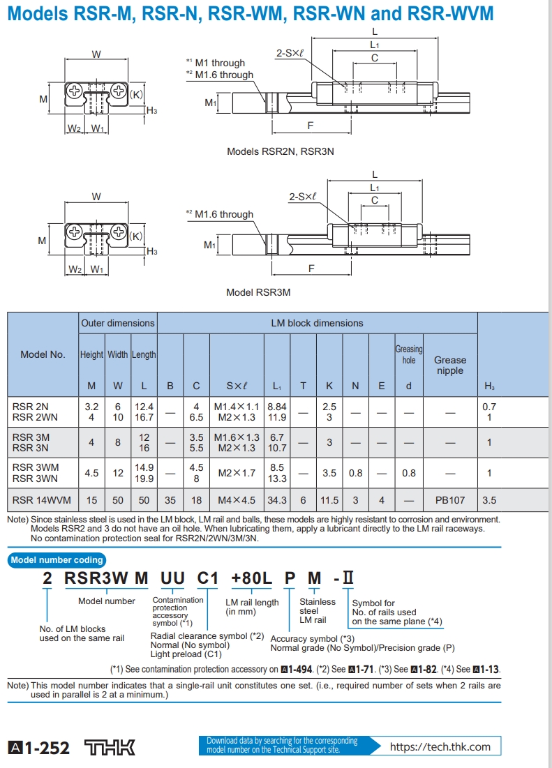 RSR miniature linear guide