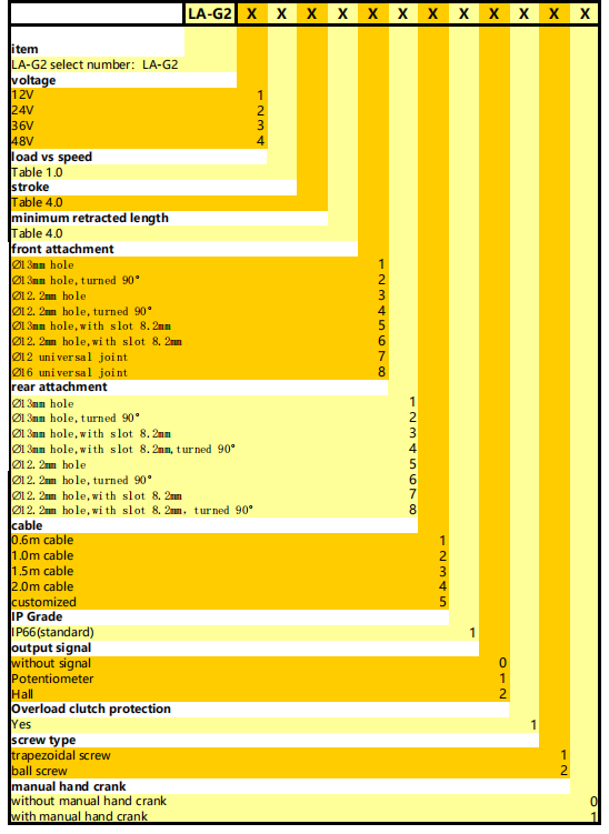 linear actuator specification