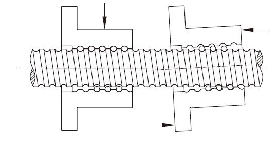 ball screw loading