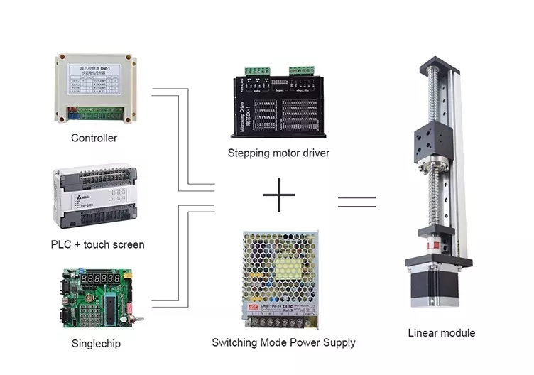 linear module accessories