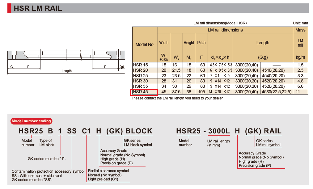 THK HSR linear rail dimensions