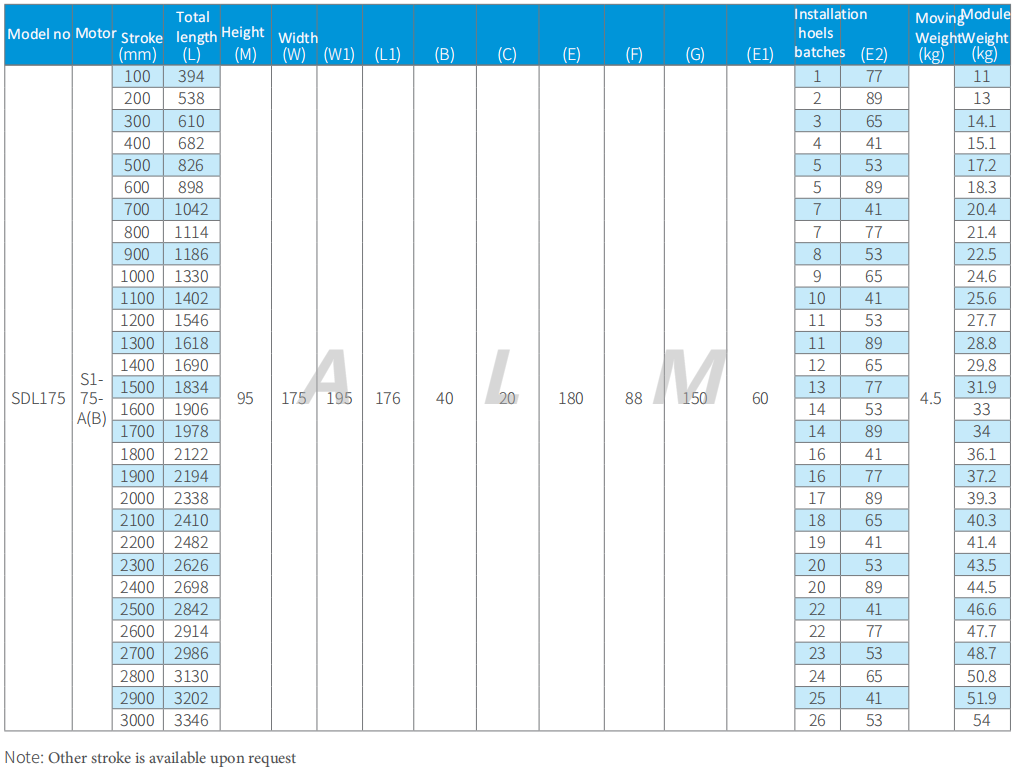 SDL175 linear mudule
