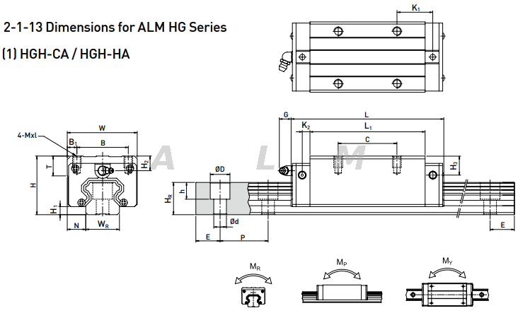 Compact HGH25HA Linear Bearing Block HGR25 Linear Rail from China ...