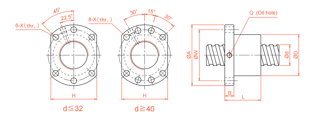 SFNUSFU（DIN 69051 FORM B）Series Specification