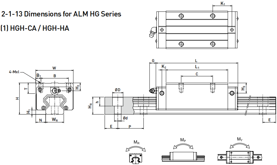 HGH linear guideway
