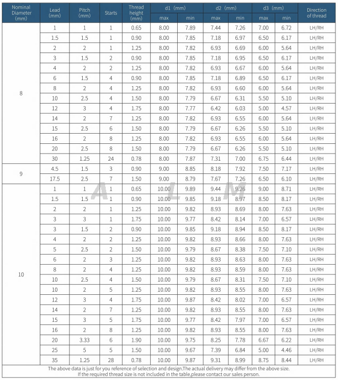 high speed lead screw