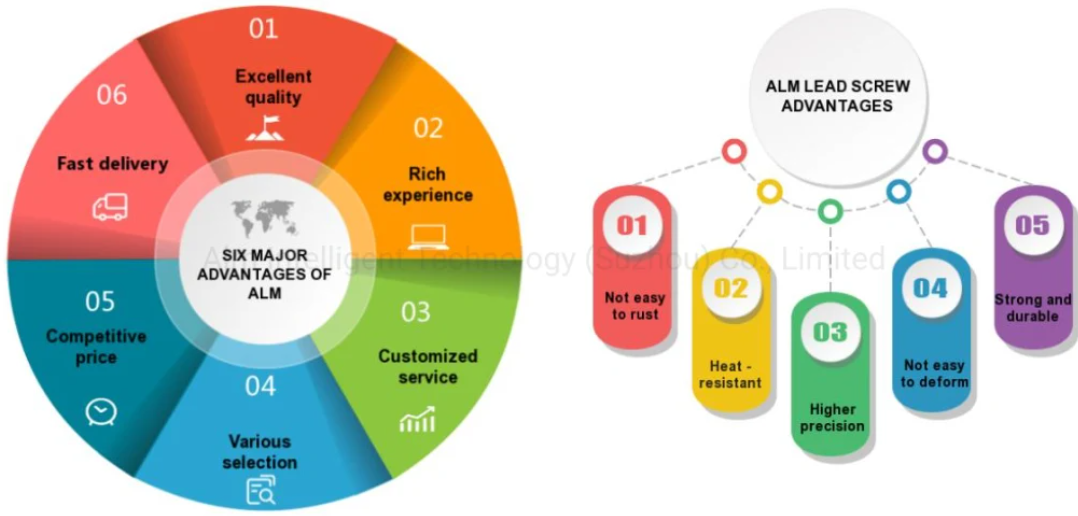 ALM lead screw advantage