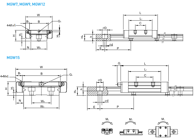 MGW series linear guideway dimension