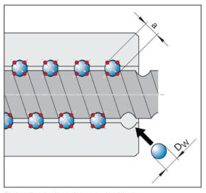 Precision and Preload of the ball screw