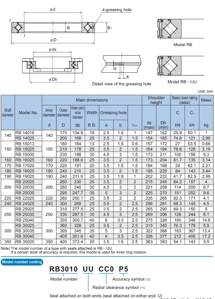 RB 2008 2508 3010 3510 Cross Roller Bearing from China manufacturer ALM