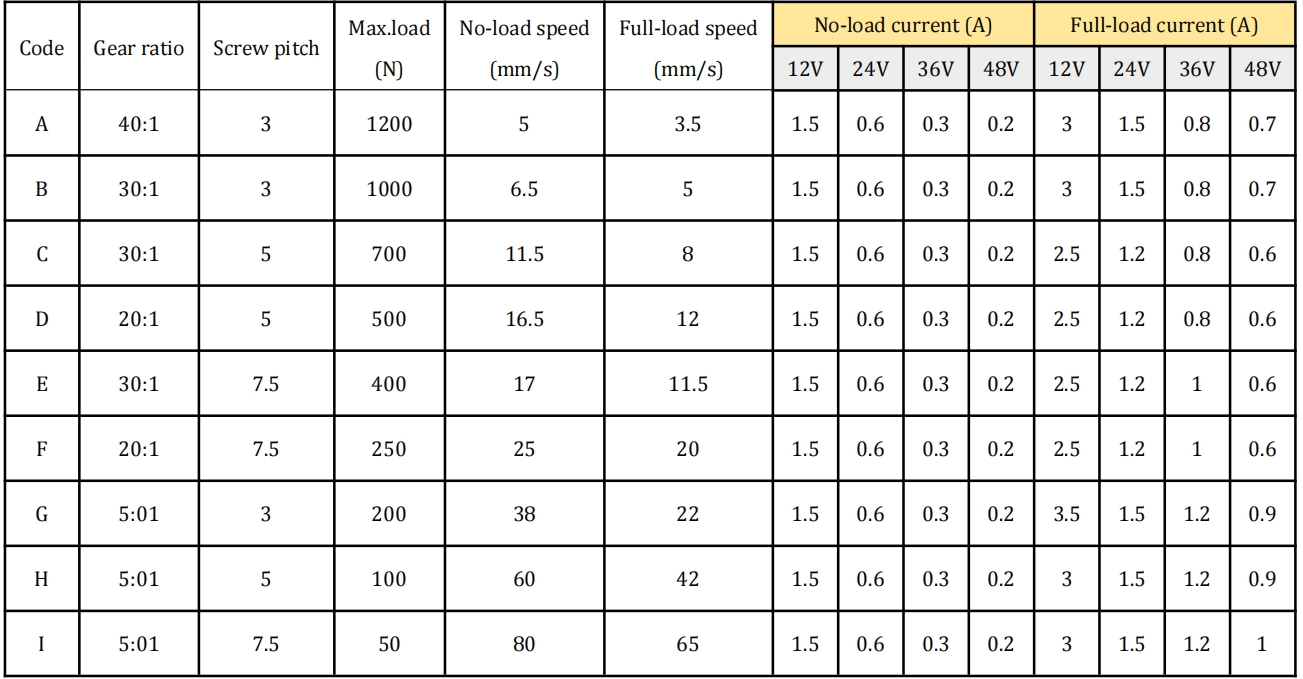 ALM601 Linear Actuator Technical info