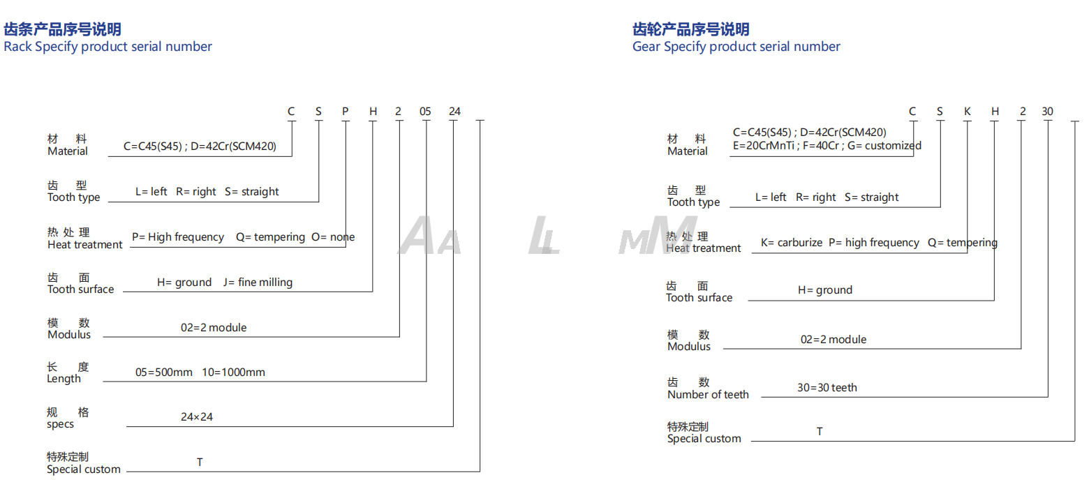 Straight Tooth M1 M2 M3 M4 M5 M6 Gear Rack And Pinion Gears from China