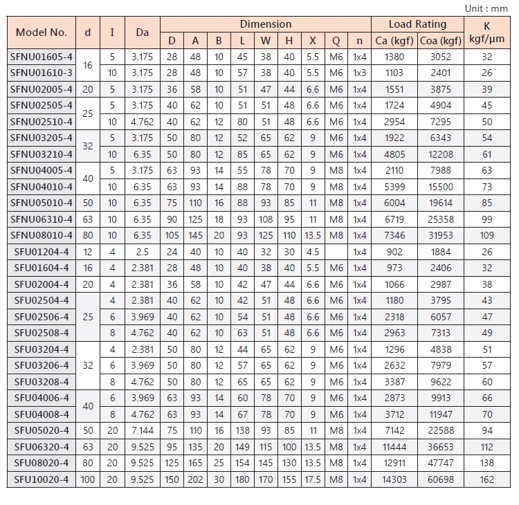 ground ball screw series