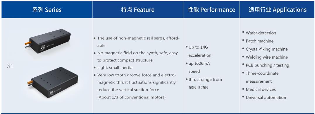 S1 series linear motor