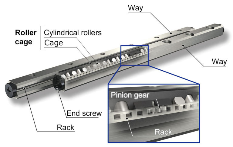 One method to prevent cage creep uses a rack and pinion type system, with the pinion integrated into the cage and the rack integrated into one of the guides.