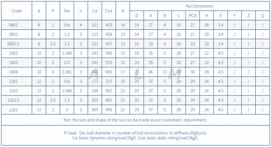 twin lead ball screw