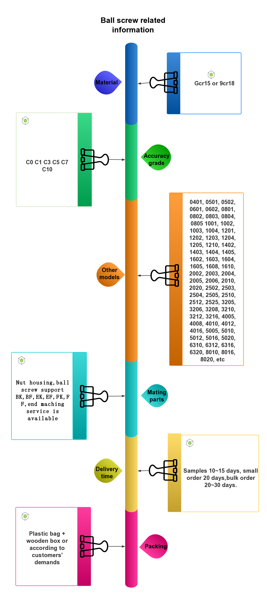 Gcr15 or 9cr18 material