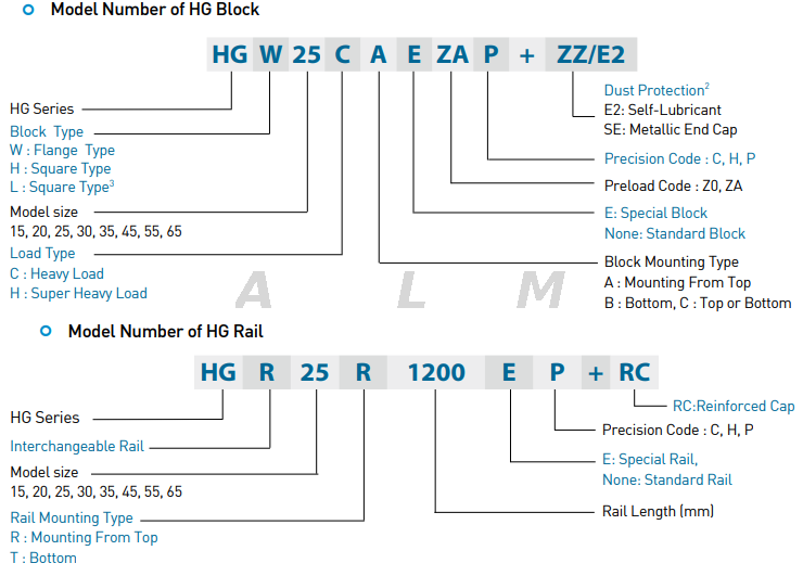 HG series linear guide