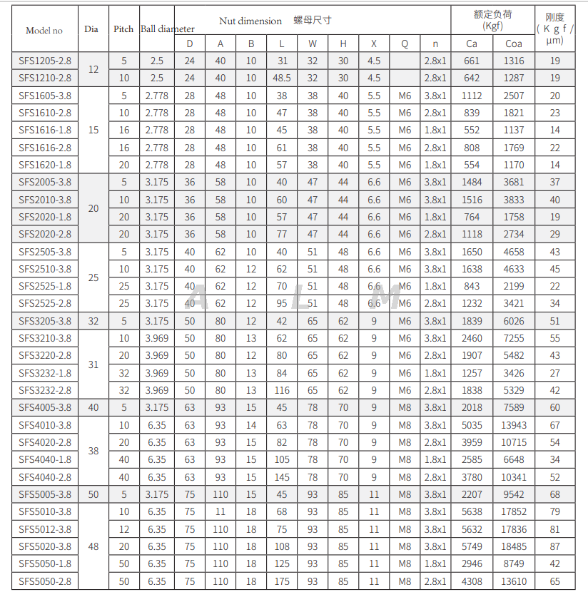 Flanged Nut Ground Ball Screw SFS1605 from China manufacturer - ALM