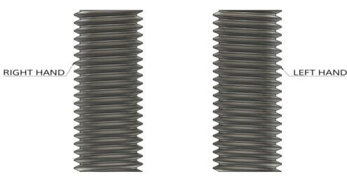  When do you need a left-handed screw?