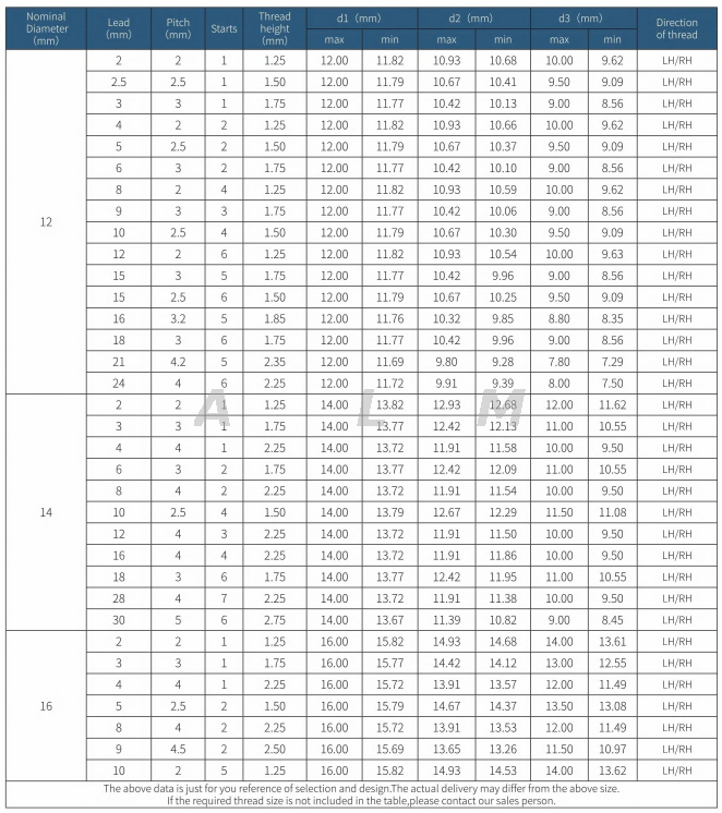 M12x1 Lead Screw dimension