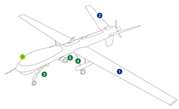 linear motion product integration in UAVs.