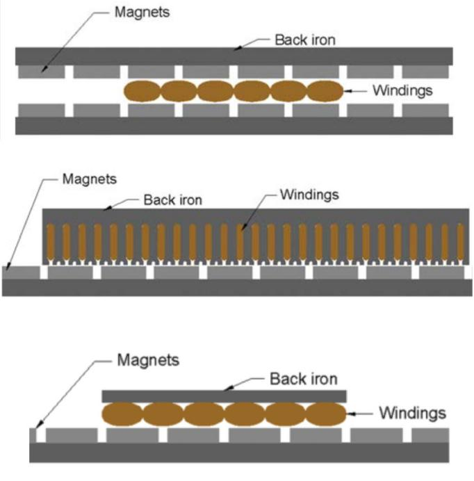 Flat linear direct drive motors