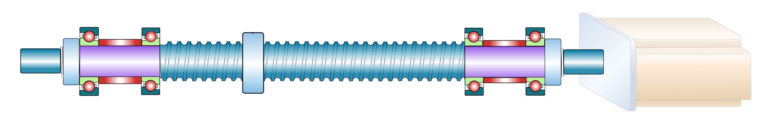 Mounting a ball screw in tension, with fixed bearings on each end, can help mitigate thermal expansion.