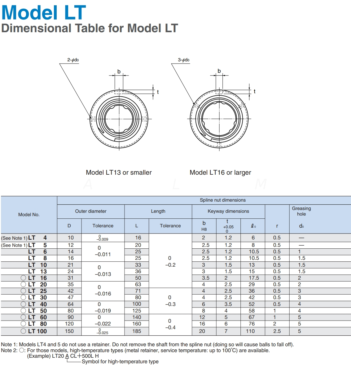 Ball spline dimension