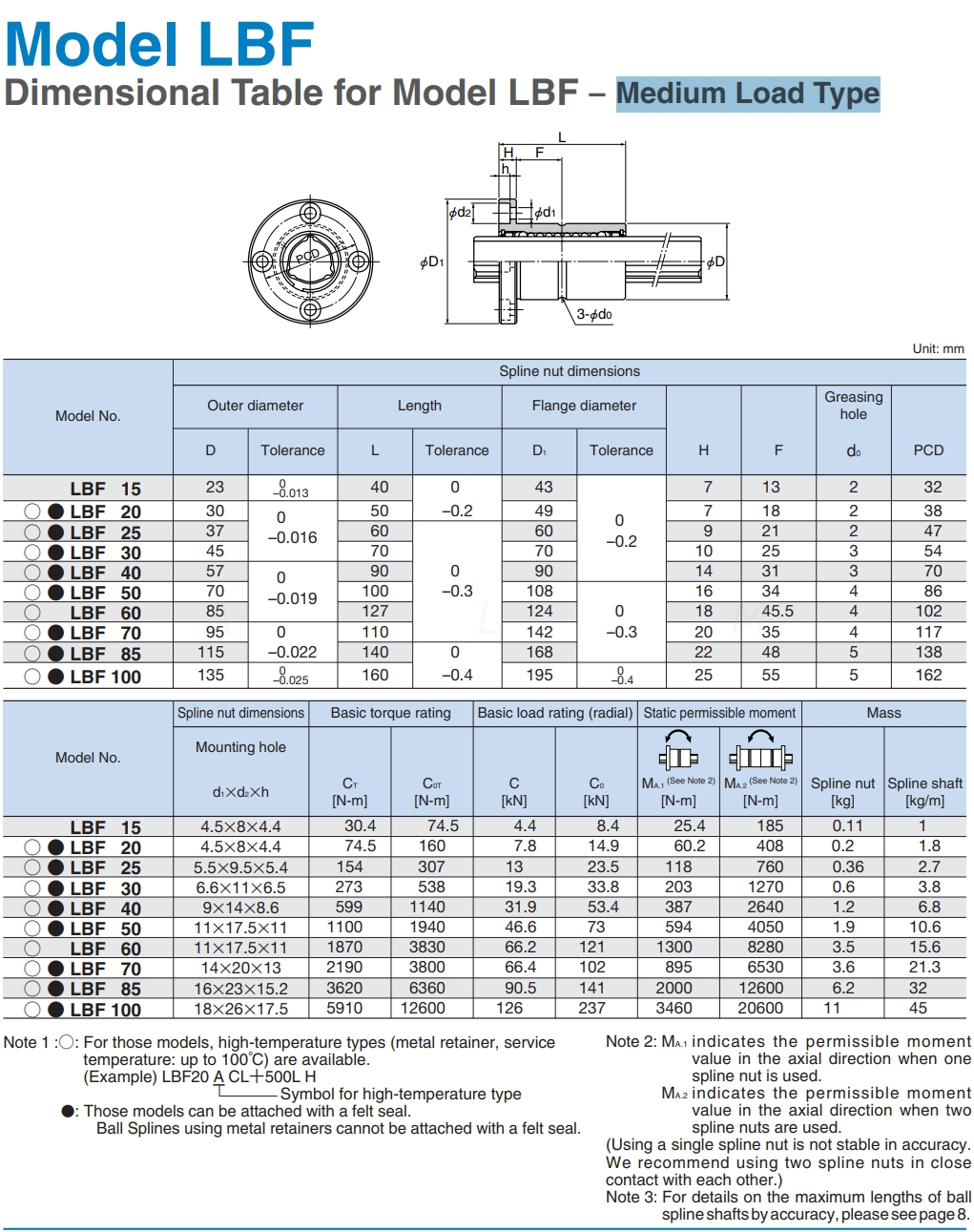 THK Ball Spline LBF15 LBF20 LBF25 With Flange Nut from China