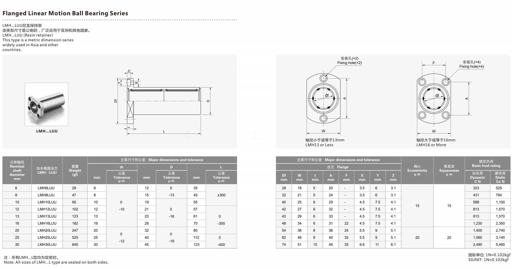 flange linear bearing