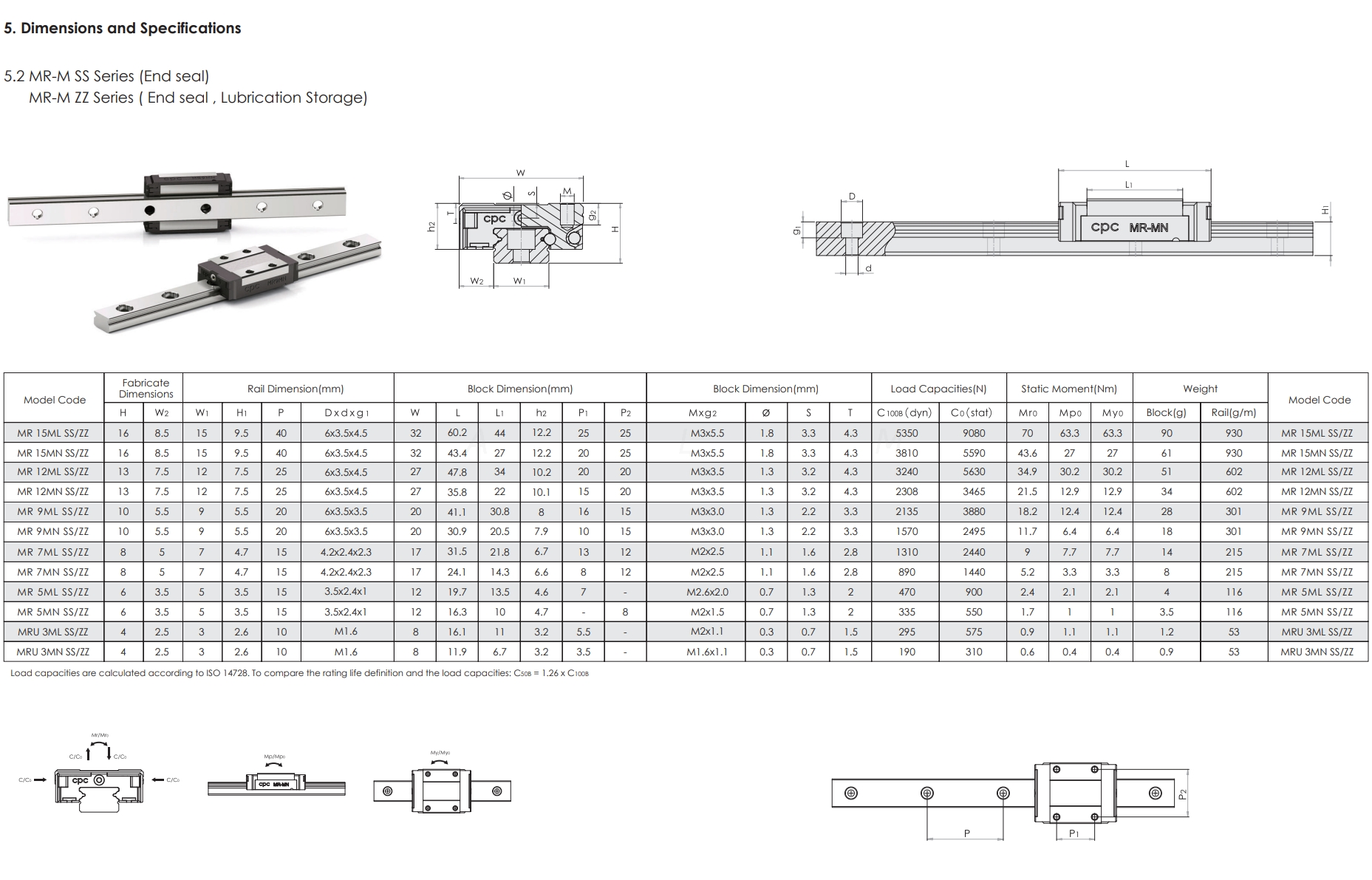MR5MN MR5ML Linear Block CPC Linear Guide from China manufacturer - ALM