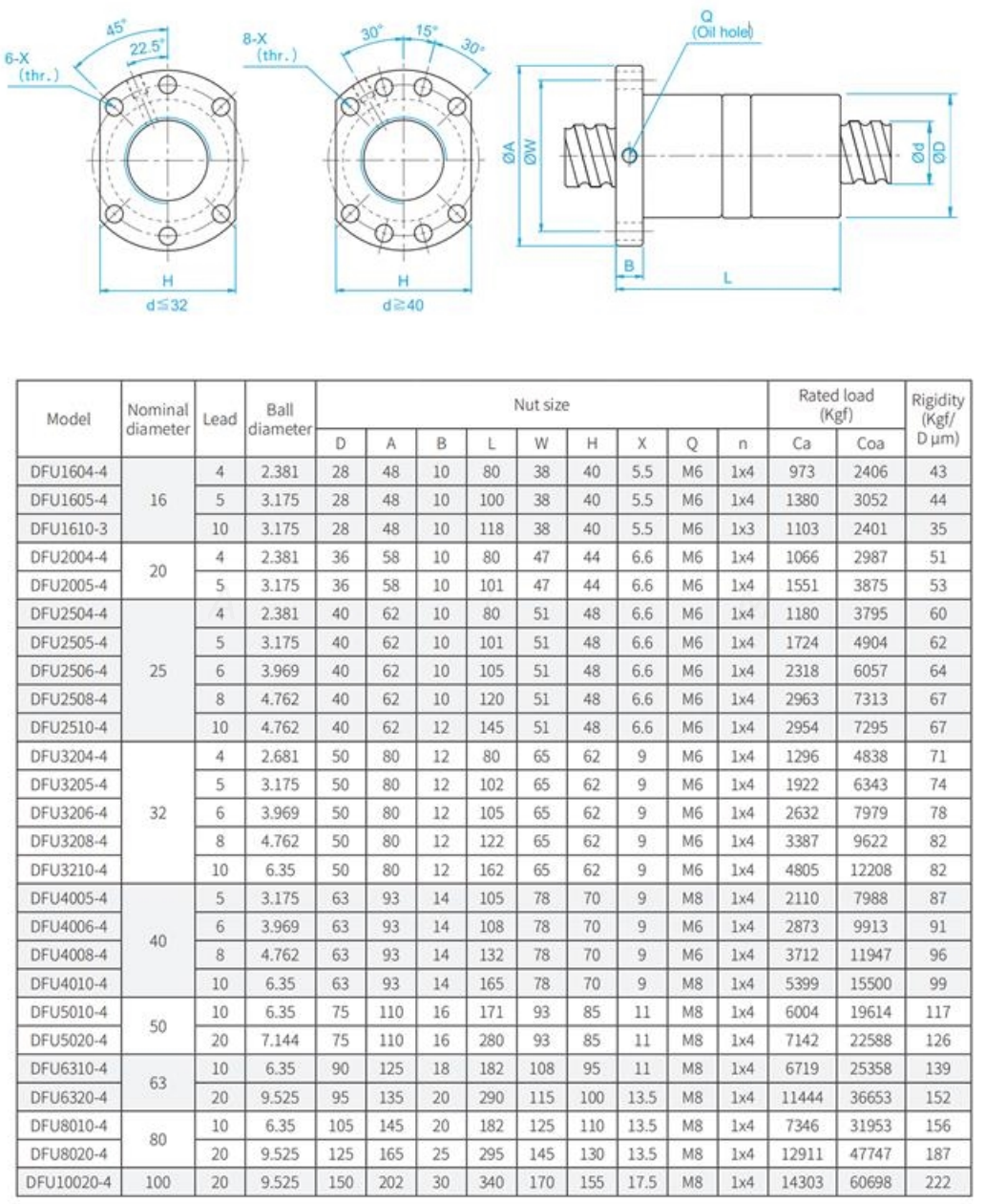 Double Nut DFU3204 DFU3205 DFU3206 DFU3208 Ball Screw from China ...