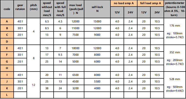 cylindrical actuators performance
