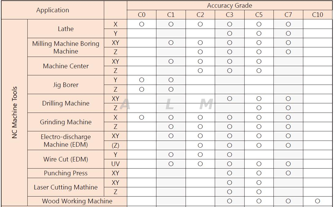 Custom Ballnut High Precision Ball Screws 1604 from China manufacturer