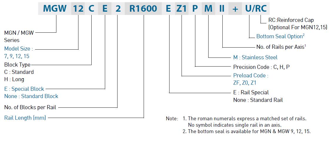 MGW linear guideways