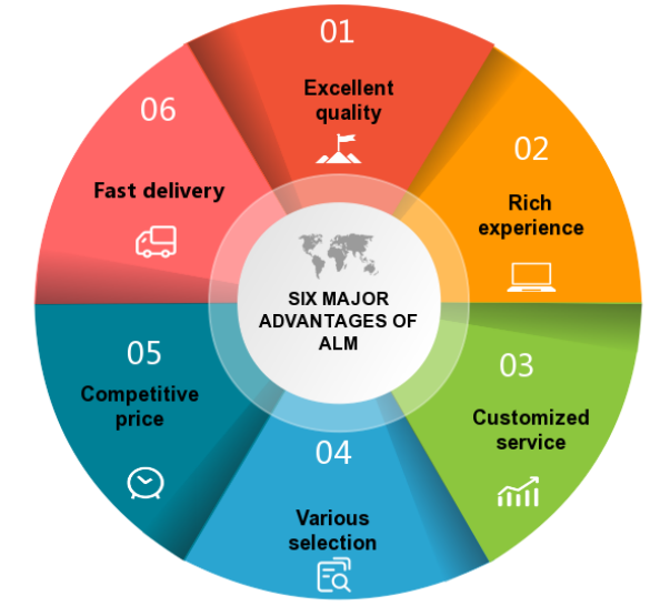 six major advantages of ALM lead screw