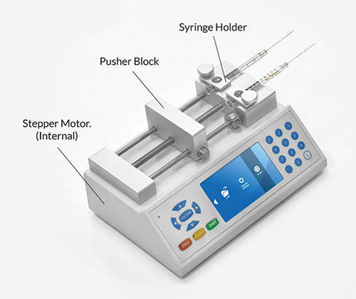 lead screw,a sliding bearing guide and a stepper motor drives the syringe pump